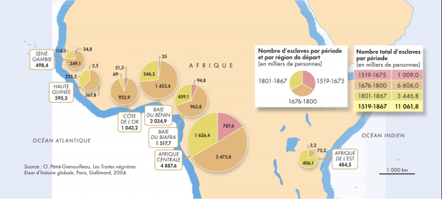 Les régions de départ de la traite atlantique